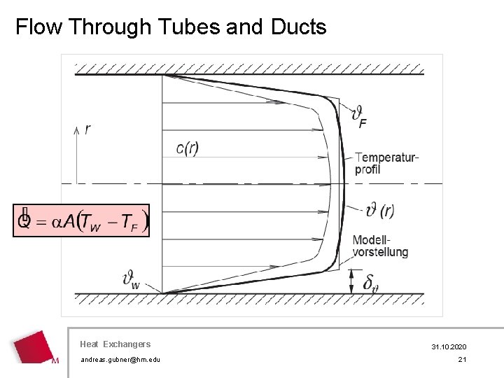 Flow Through Tubes and Ducts Heat Exchangers andreas. gubner@hm. edu 31. 10. 2020 21