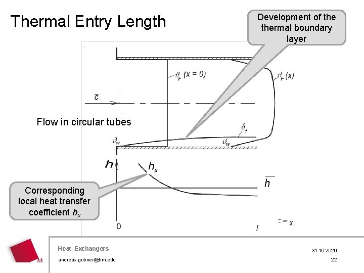 Thermal Entry Length Development of thermal boundary layer Flow in circular tubes Corresponding local