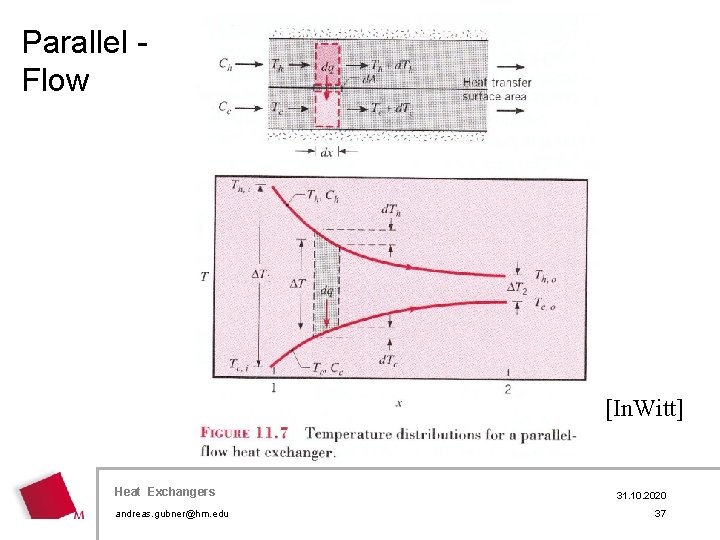 Parallel Flow [In. Witt] Heat Exchangers andreas. gubner@hm. edu 31. 10. 2020 37 