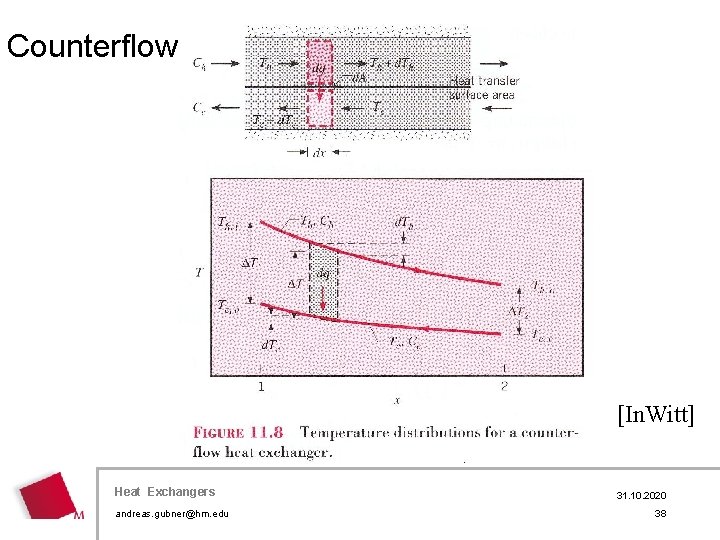 Counterflow [In. Witt] Heat Exchangers andreas. gubner@hm. edu 31. 10. 2020 38 