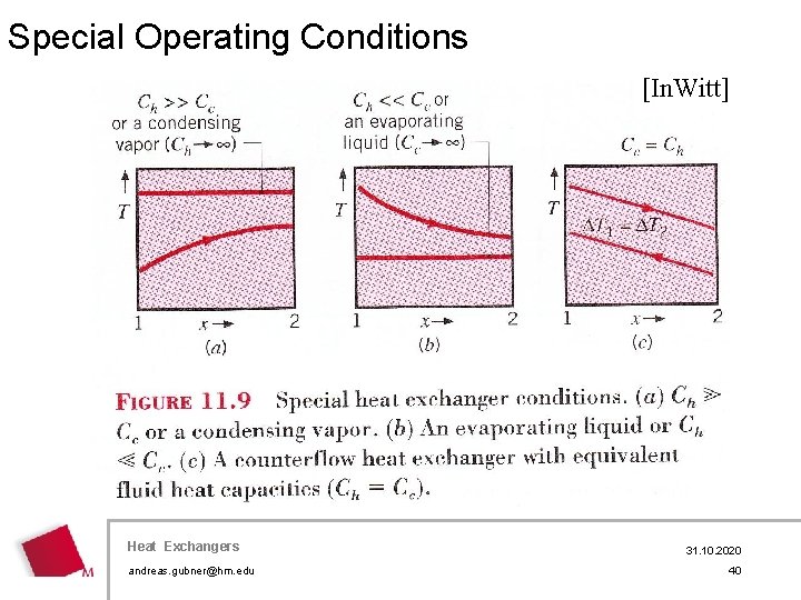 Special Operating Conditions [In. Witt] Heat Exchangers andreas. gubner@hm. edu 31. 10. 2020 40