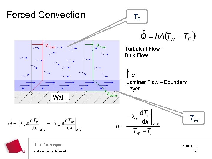 Forced Convection TF Turbulent Flow = Bulk Flow x Laminar Flow = Boundary Layer