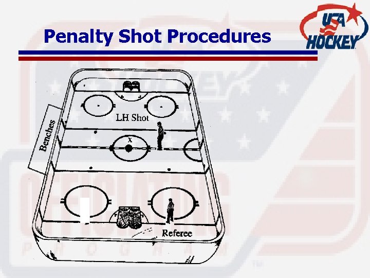 Penalty Shot Procedures 