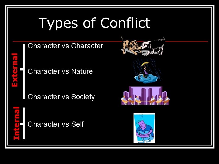 Types of Conflict External Character vs Nature Internal Character vs Society Character vs Self