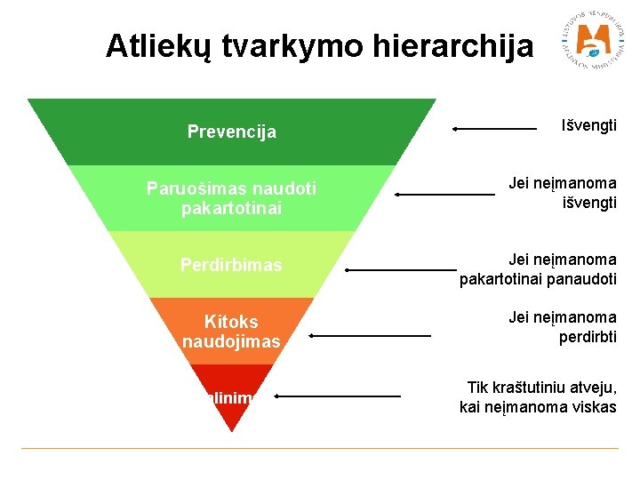 Atliekų tvarkymo hierarchija Išvengti Prevencija Paruošimas naudoti pakartotinai Perdirbimas Jei neįmanoma pakartotinai panaudoti Kitoks