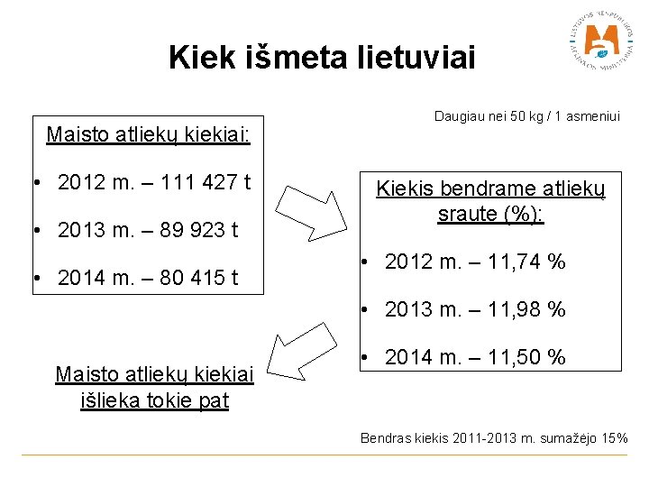 Kiek išmeta lietuviai Daugiau nei 50 kg / 1 asmeniui Maisto atliekų kiekiai: •