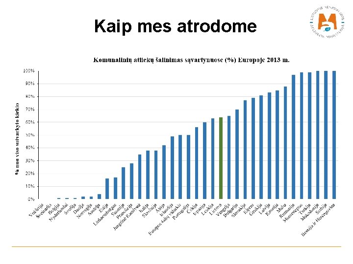 Kaip mes atrodome 2007 -04 -03 LR aplinkos ministerija 8 