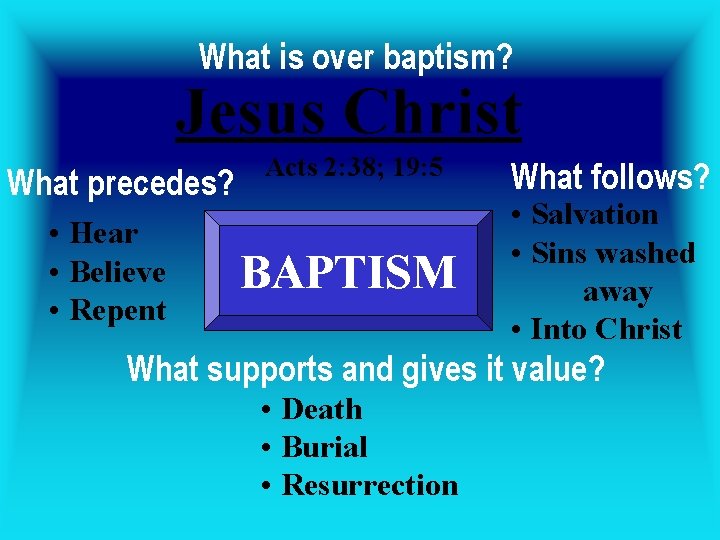 What is over baptism? Jesus Christ What precedes? • Hear • Believe • Repent