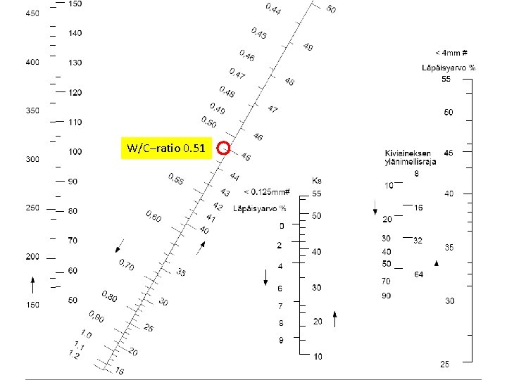 W/C–ratio 0. 51 W/C–ratio 0. 51