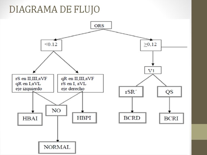 DIAGRAMA DE FLUJO DIAGRAMA DE FLUJO