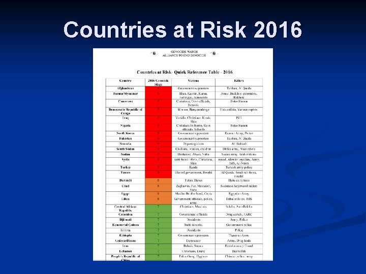 Countries at Risk 2016 