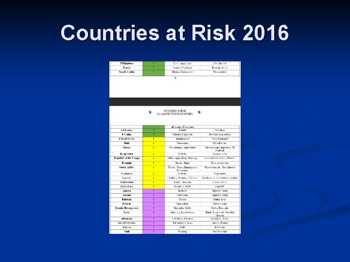 Countries at Risk 2016 