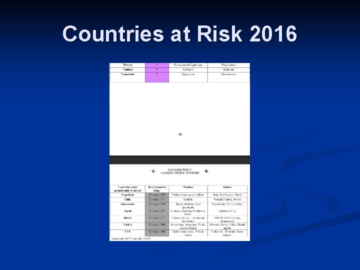 Countries at Risk 2016 