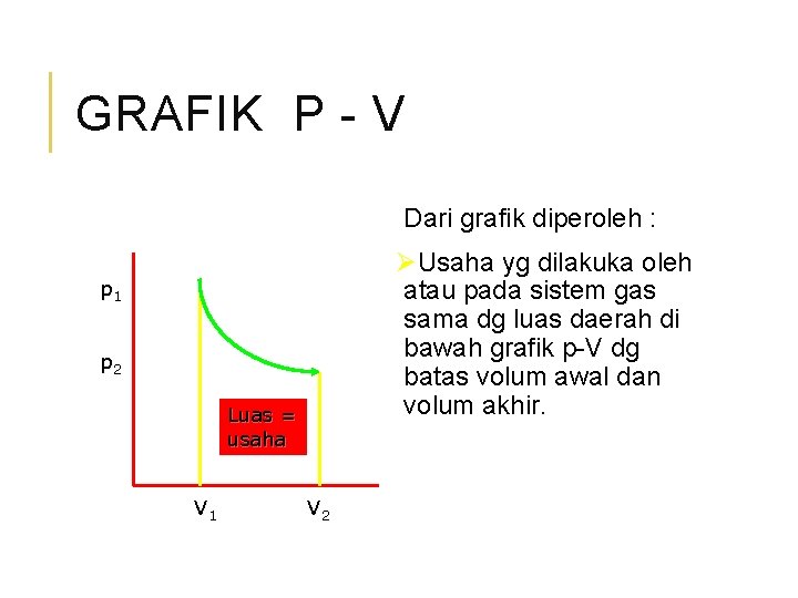 GRAFIK P - V Dari grafik diperoleh : ØUsaha yg dilakuka oleh atau pada