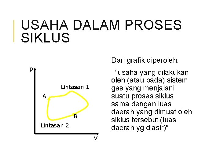 USAHA DALAM PROSES SIKLUS Dari grafik diperoleh: p “usaha yang dilakukan oleh (atau pada)