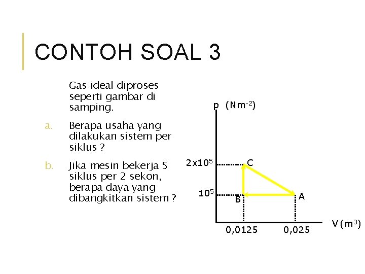 CONTOH SOAL 3 Gas ideal diproses seperti gambar di samping. a. Berapa usaha yang