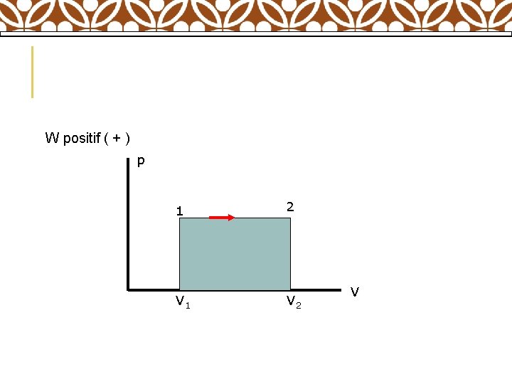 W positif ( + ) p 1 2 V 1 V 2 V 