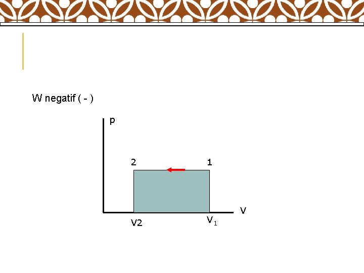 W negatif ( - ) p 2 V 2 1 V 