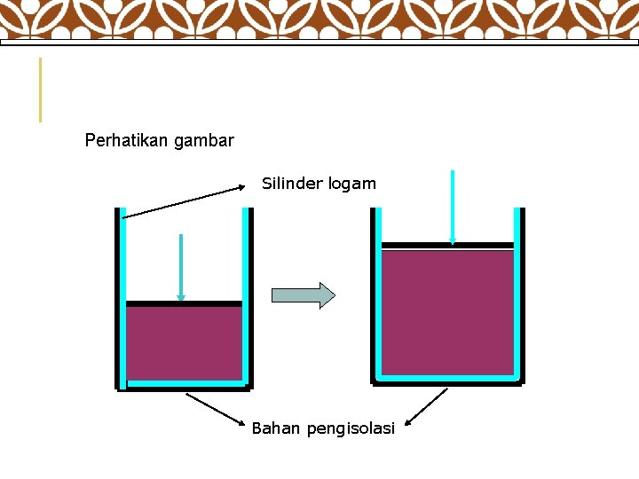  Perhatikan gambar Silinder logam Bahan pengisolasi 