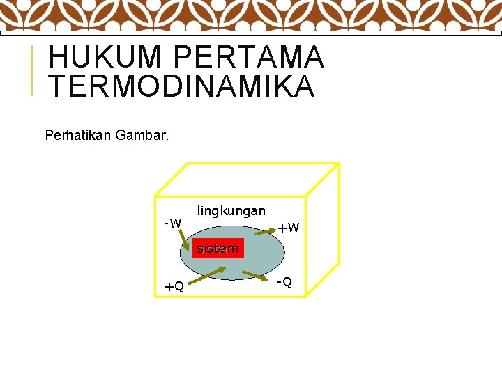 HUKUM PERTAMA TERMODINAMIKA Perhatikan Gambar. -W lingkungan +W sistem +Q -Q 