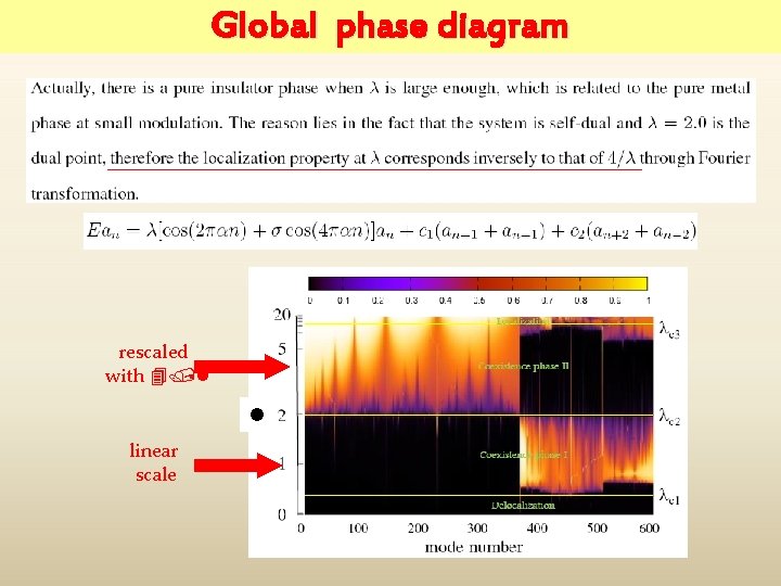 Global phase diagram rescaled with 4/l l linear scale 