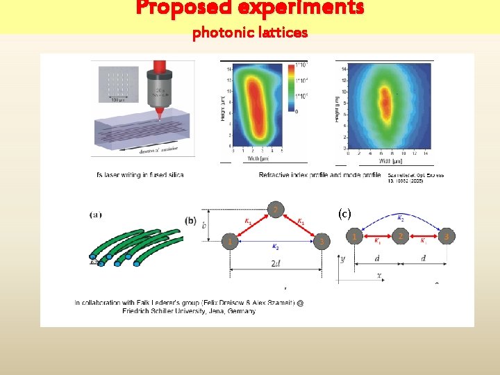 Proposed experiments photonic lattices (c) 