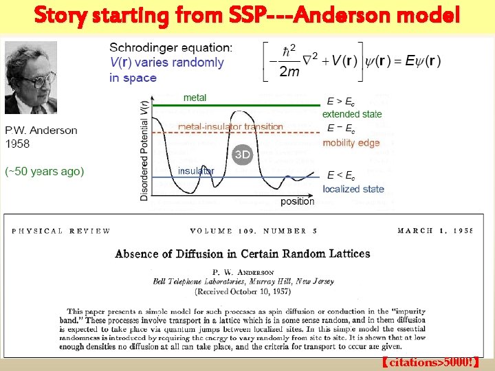 Story starting from SSP---Anderson model 【citations>5000!】 