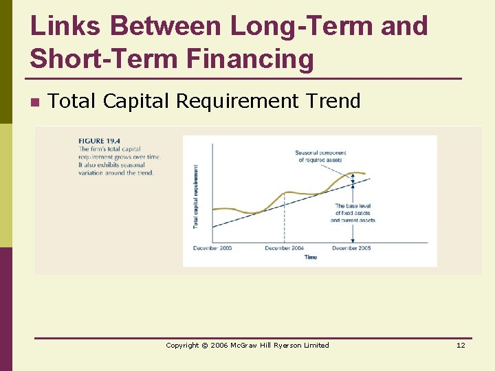 Links Between Long-Term and Short-Term Financing n Total Capital Requirement Trend Copyright © 2006