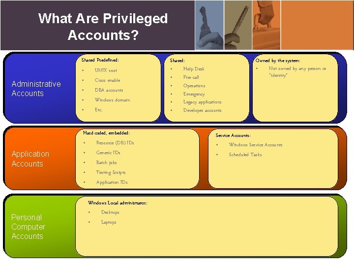 What Are Privileged Accounts? Administrative Accounts Shared Predefined: • UNIX root • Cisco enable