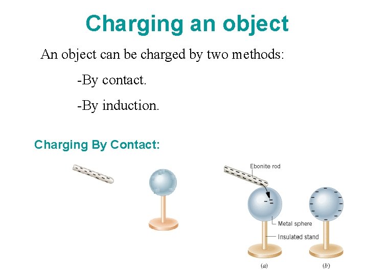 Charging an object An object can be charged by two methods: -By contact. -By