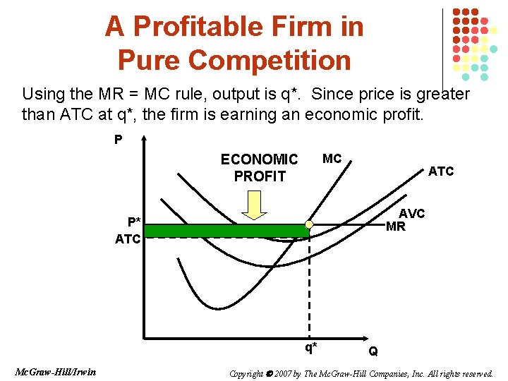 A Profitable Firm in Pure Competition Using the MR = MC rule, output is