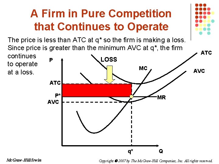 A Firm in Pure Competition that Continues to Operate The price is less than A Firm in Pure Competition that Continues to Operate The price is less than
