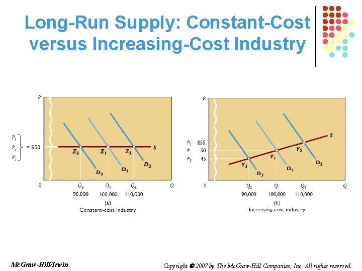 Long-Run Supply: Constant-Cost versus Increasing-Cost Industry Mc. Graw-Hill/Irwin Copyright 2007 by The Mc. Graw-Hill
