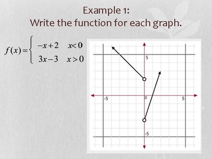 Example 1: Write the function for each graph. 
