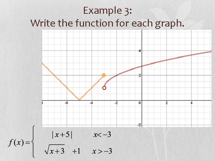 Example 3: Write the function for each graph. 