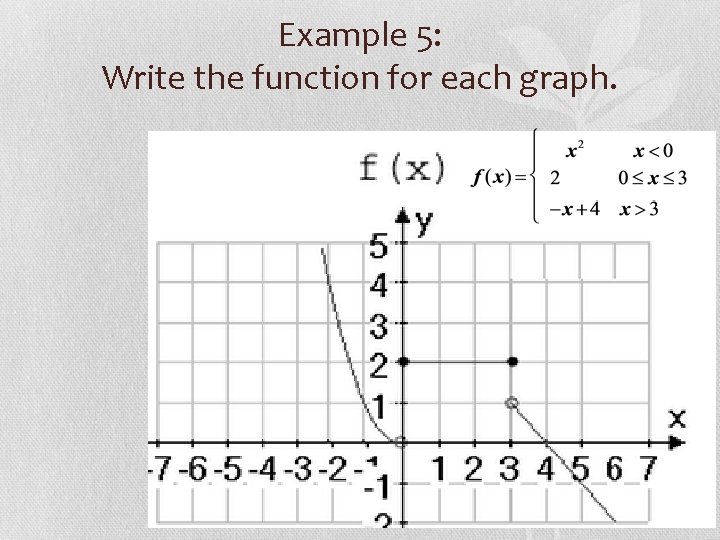 Example 5: Write the function for each graph. 