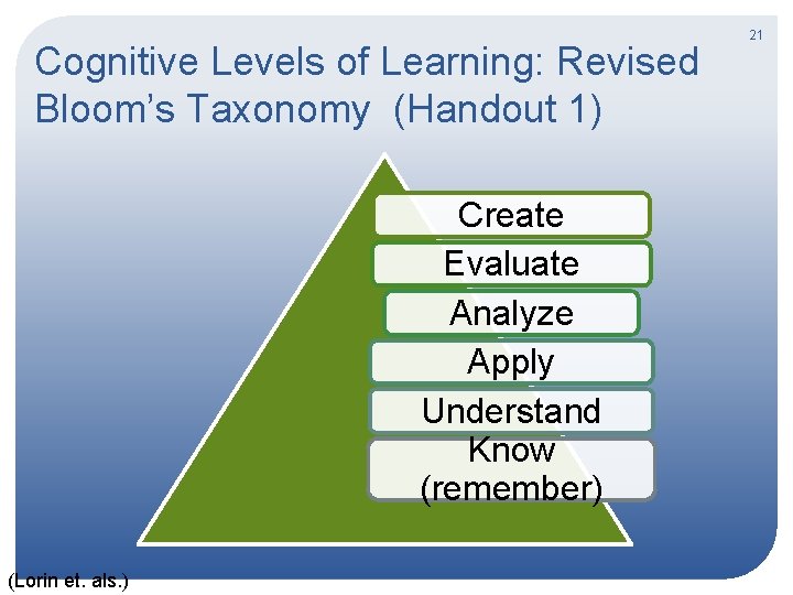 Cognitive Levels of Learning: Revised Bloom’s Taxonomy (Handout 1) Create Evaluate Analyze Apply Understand