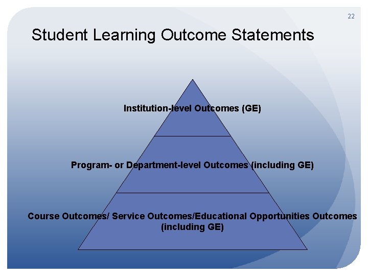 22 Student Learning Outcome Statements Institution-level Outcomes (GE) Program- or Department-level Outcomes (including GE)