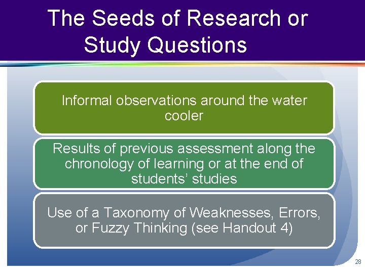 The Seeds of Research or Study Questions Informal observations around the water cooler Results