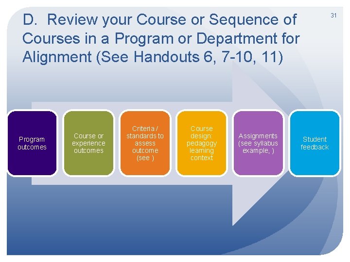 D. Review your Course or Sequence of Courses in a Program or Department for