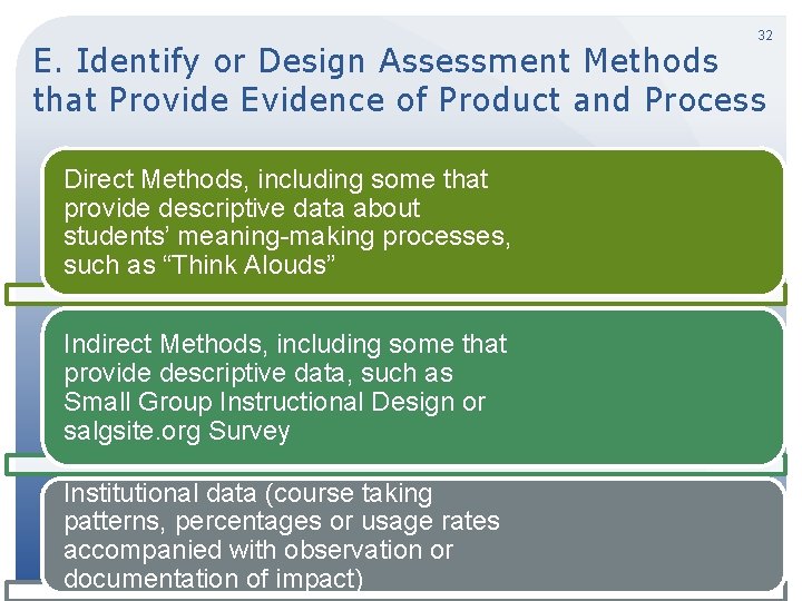32 E. Identify or Design Assessment Methods that Provide Evidence of Product and Process