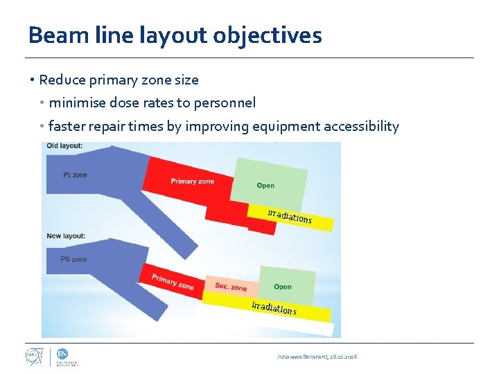 Beam line layout objectives • Reduce primary zone size • minimise dose rates to