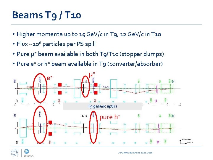 Beams T 9 / T 10 • Higher momenta up to 15 Ge. V/c