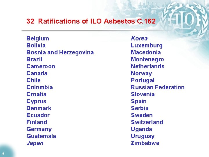 32 Ratifications of ILO Asbestos C. 162 Belgium Bolivia Bosnia and Herzegovina Brazil Cameroon