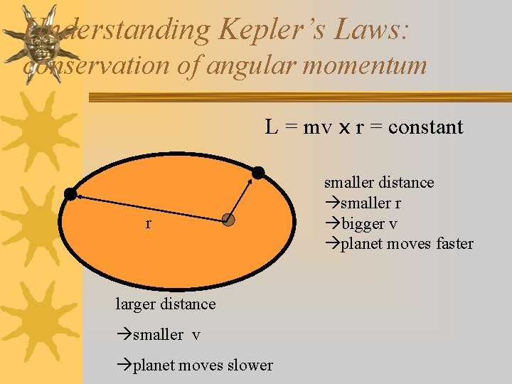 Understanding Kepler’s Laws: conservation of angular momentum L = mv x r = constant