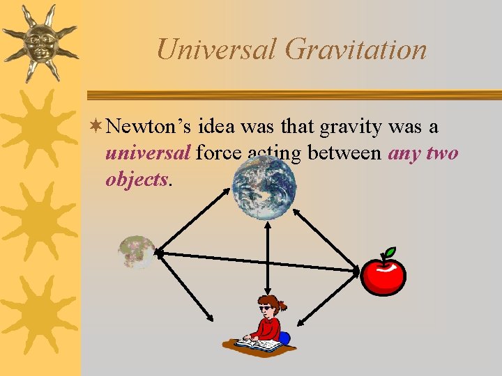 Universal Gravitation ¬Newton’s idea was that gravity was a universal force acting between any