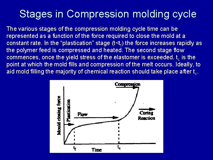 Stages in Compression molding cycle The various stages of the compression molding cycle time