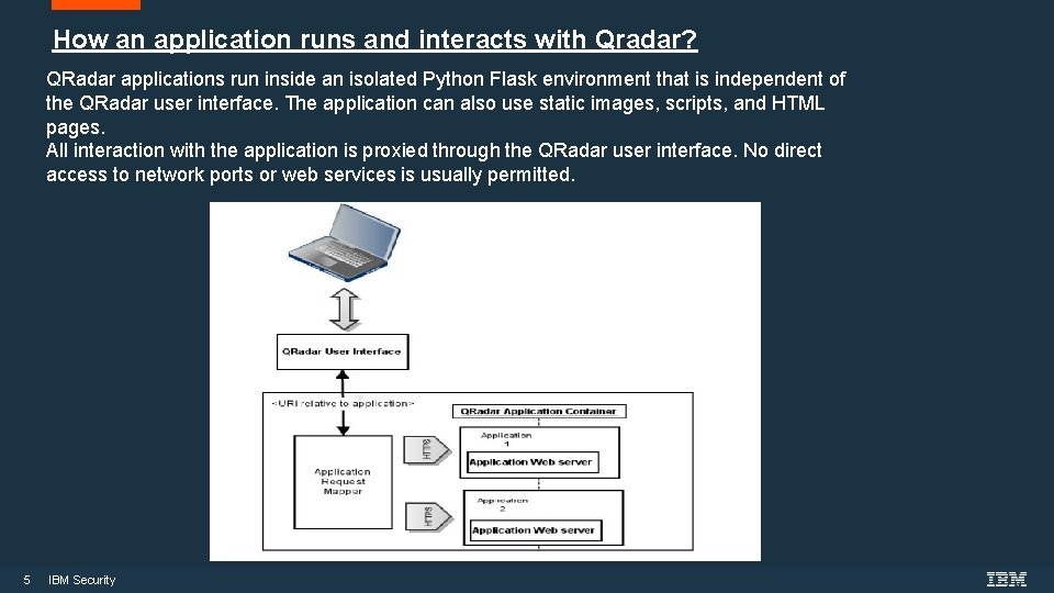 How an application runs and interacts with Qradar? QRadar applications run inside an isolated