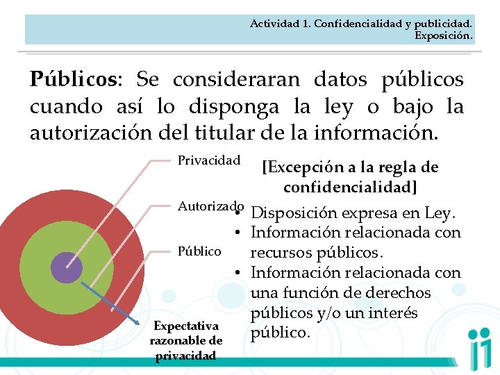 Actividad 1. Confidencialidad y publicidad. Exposición. Públicos: Se consideraran datos públicos cuando así lo