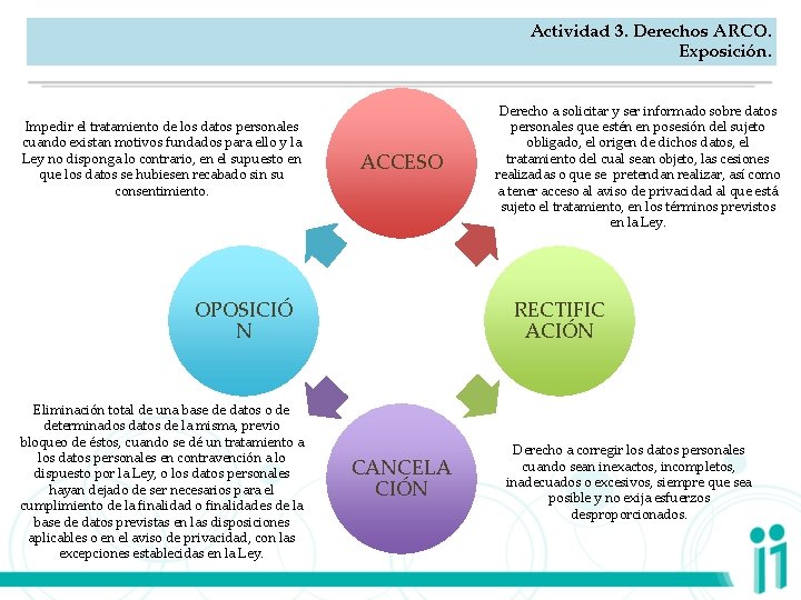 Actividad 3. Derechos ARCO. Exposición. Impedir el tratamiento de los datos personales cuando existan